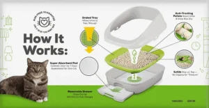 The Tidy Cats Breeze Litter Box System: A Comprehensive Examination of its Features, Benefits, and Drawbacks
